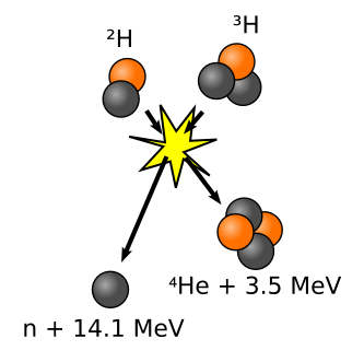 Deuterium–tritium fusion