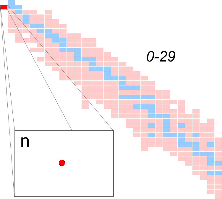 Representation of a free neutron
