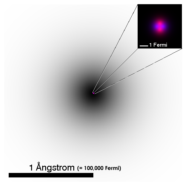 Quantum structure of the helium atom