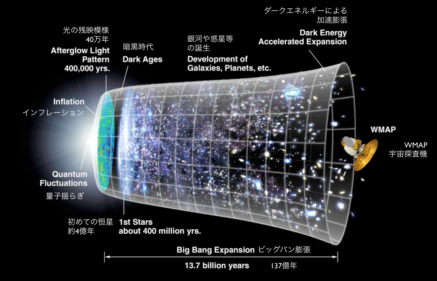 Diagram of cosmic inflation