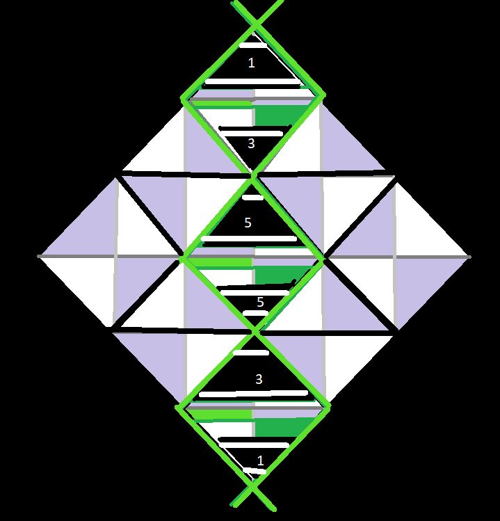DNA sequence (micrograph)
